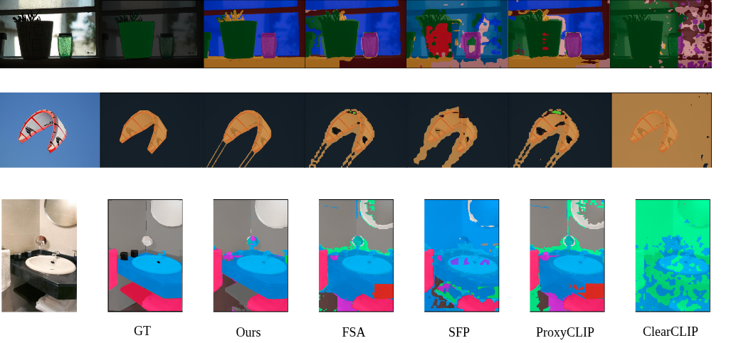 Qualitative results: segmentation comparisons across methods, showing DAP improves coherence and boundaries.